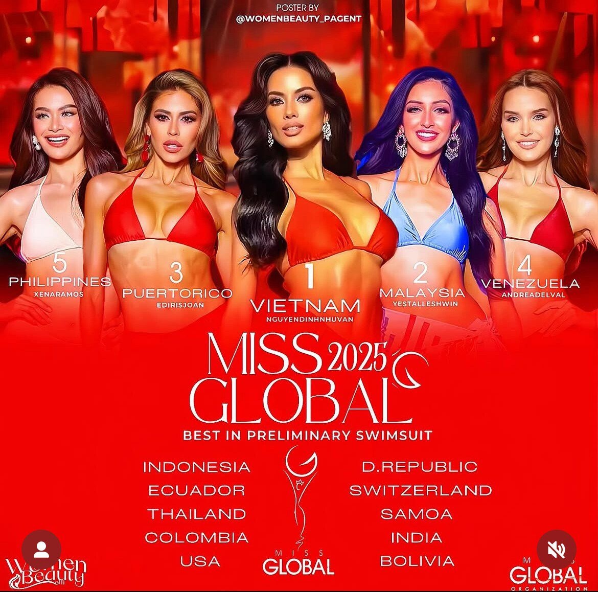 Đại diện Việt Nam được dự đoán đăng quang tại Miss Global 2024